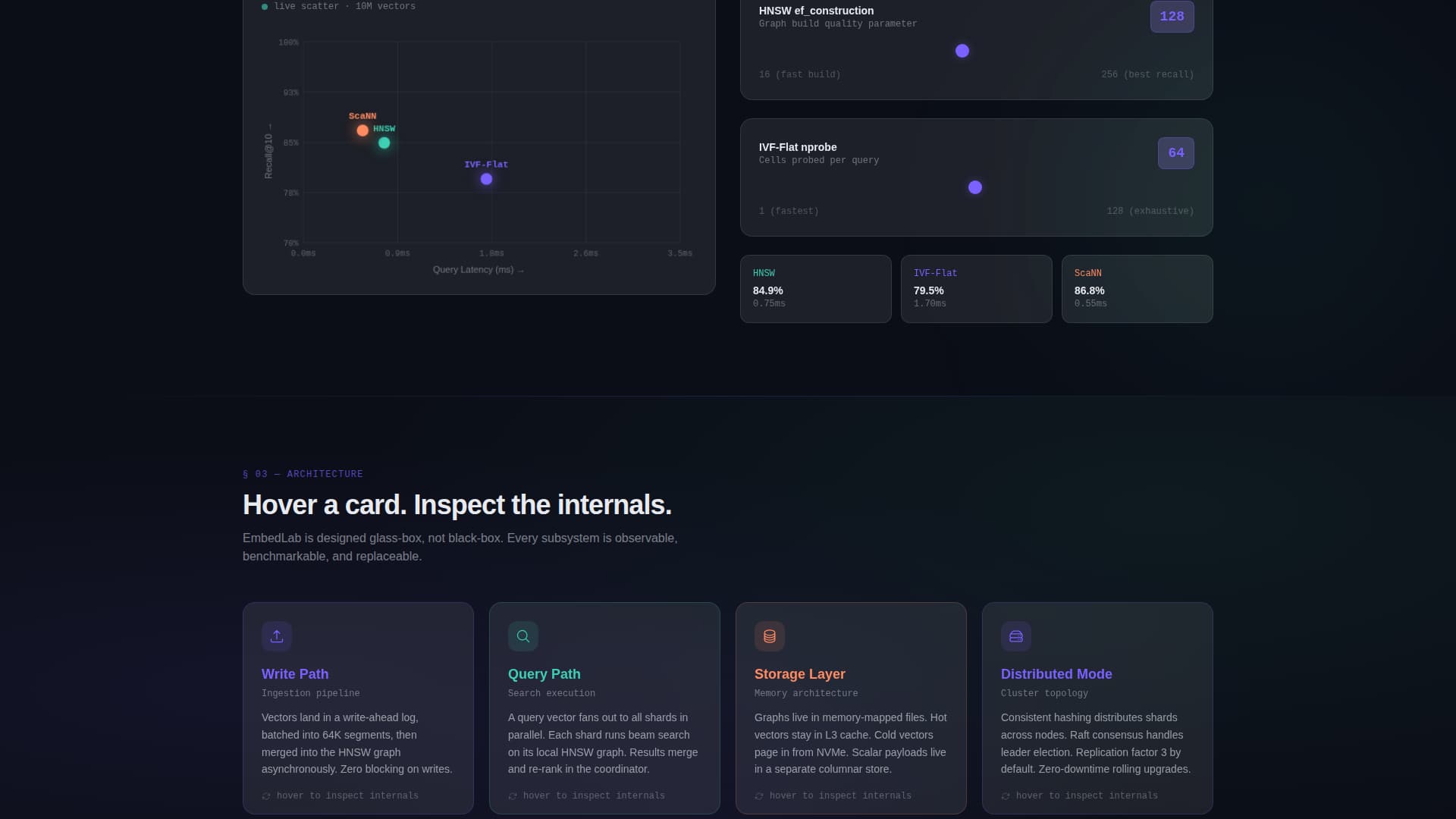 Embedlab - Intelligent Vectordb Landing Page Template