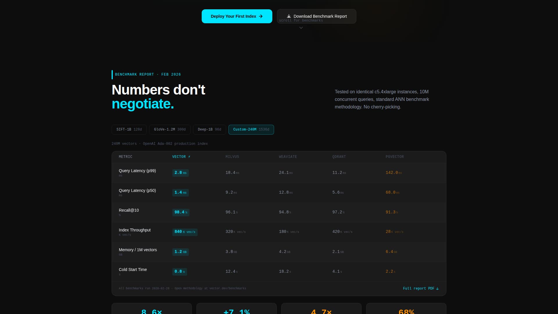Vector - Highperformance Database Landing Page Template