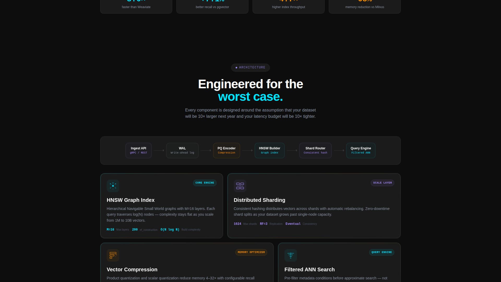 Vector - Highperformance Database Landing Page Template