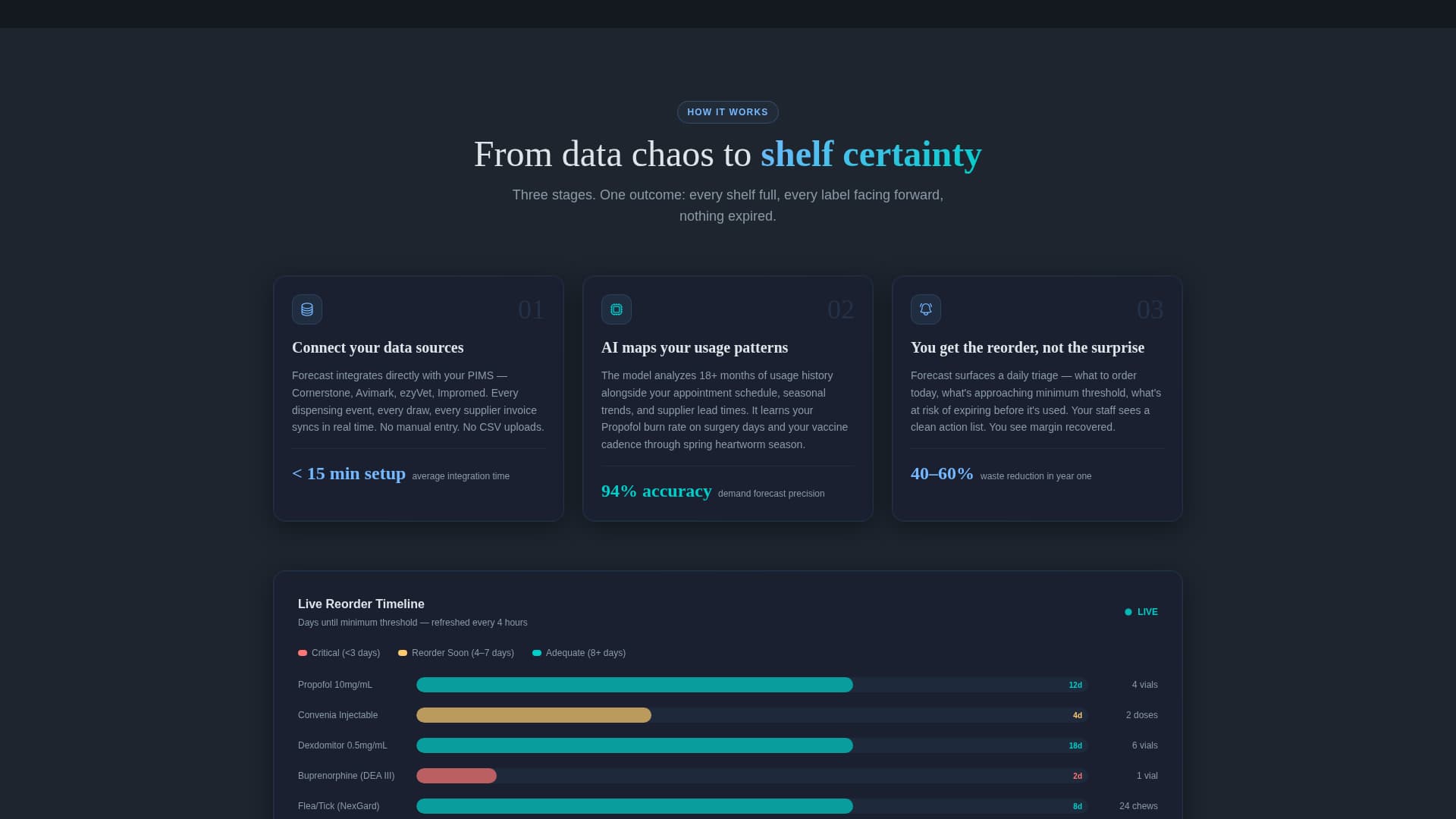 Forecast - Intelligent Veterinary Landing Page Template