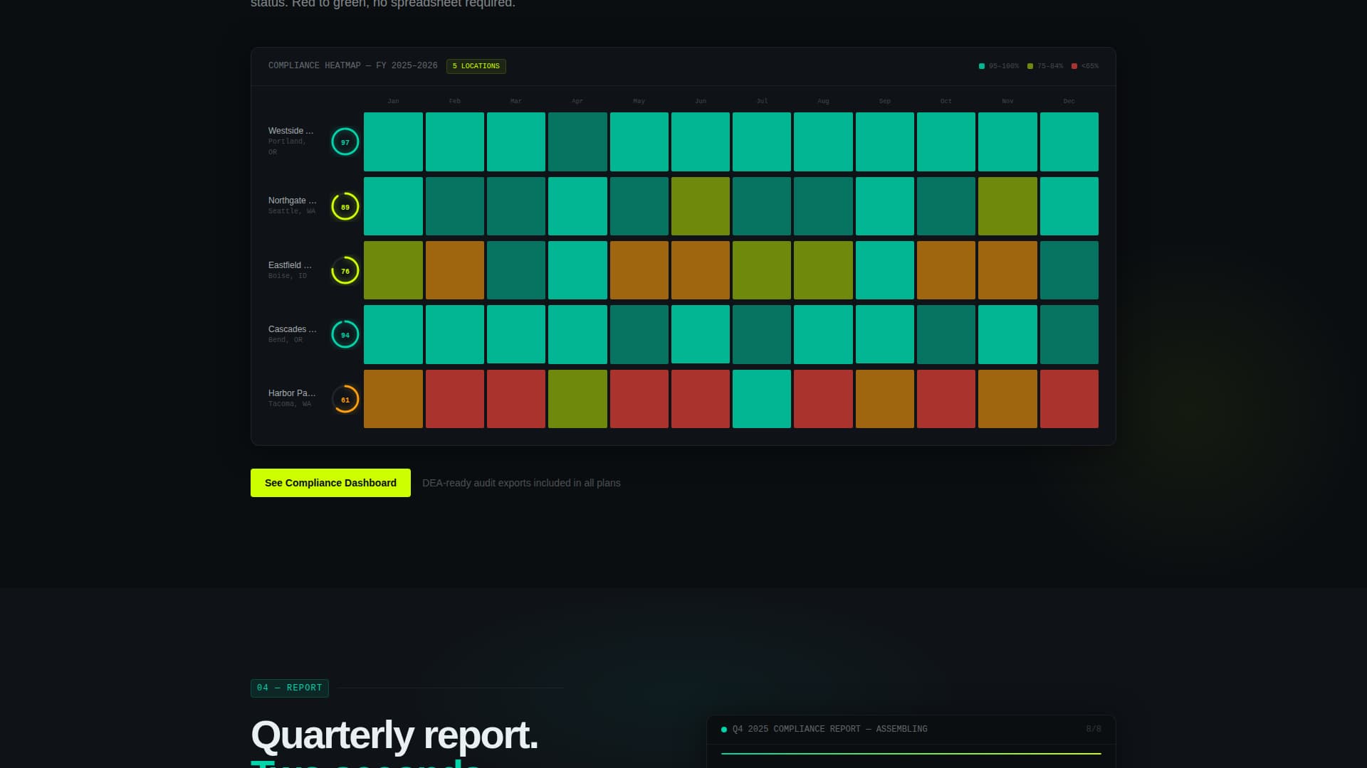 Triage - Powerful Veterinaryasset Landing Page Template