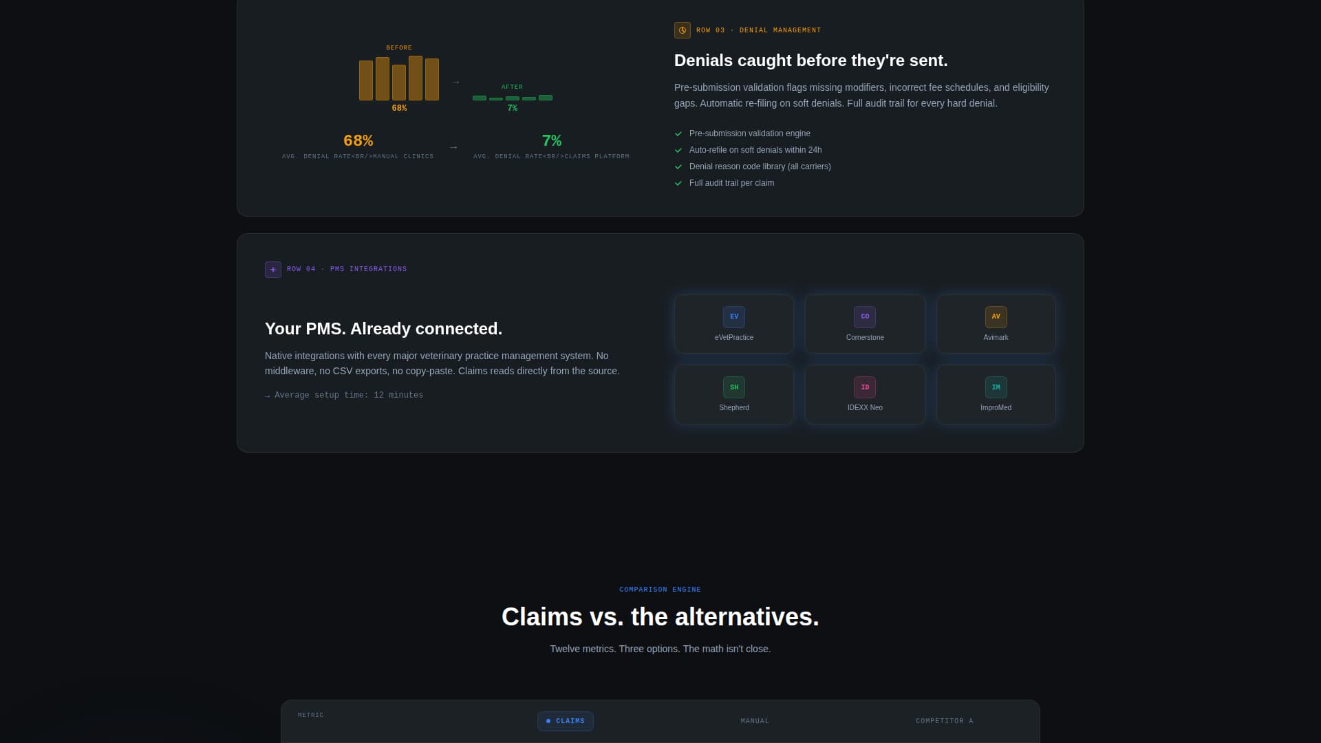 Claims - Precision Veterinary Landing Page Template