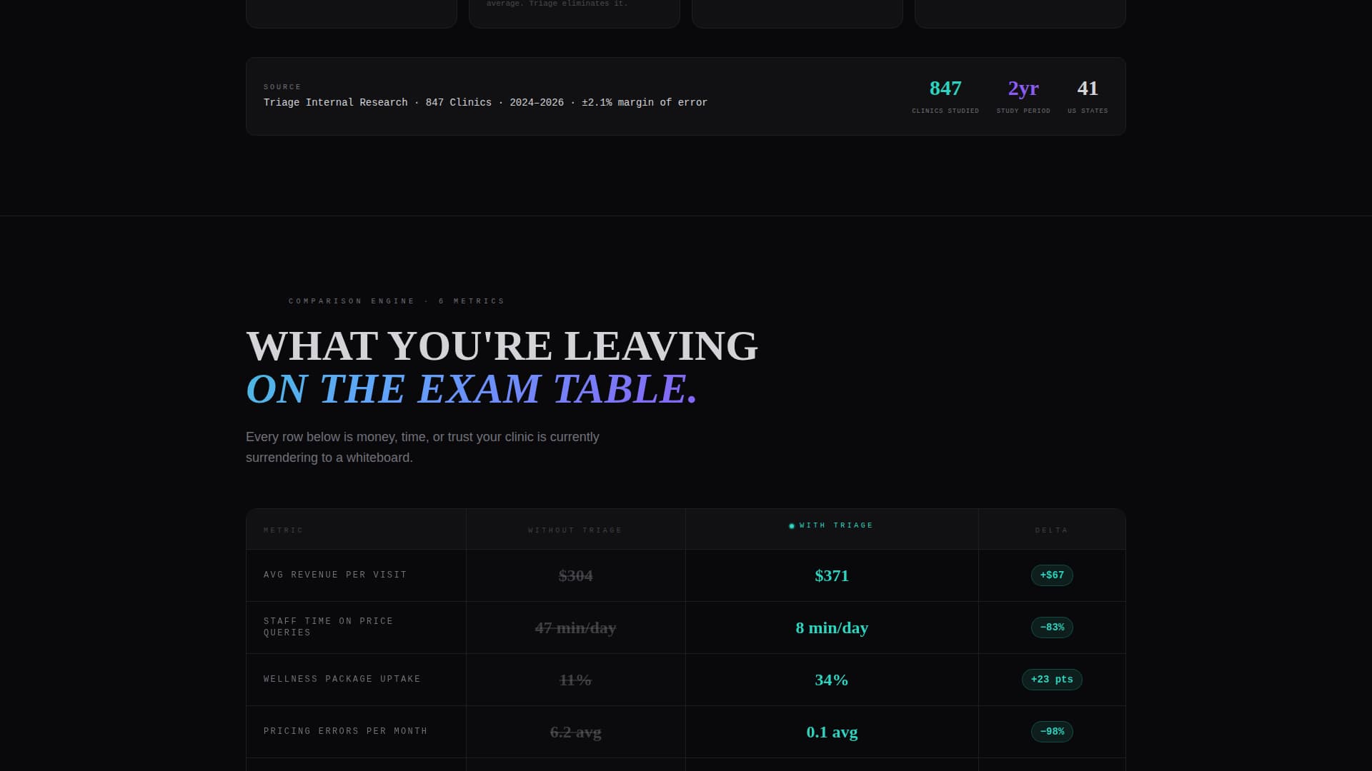 Clinic Pro — Veterinary Landing Page Template