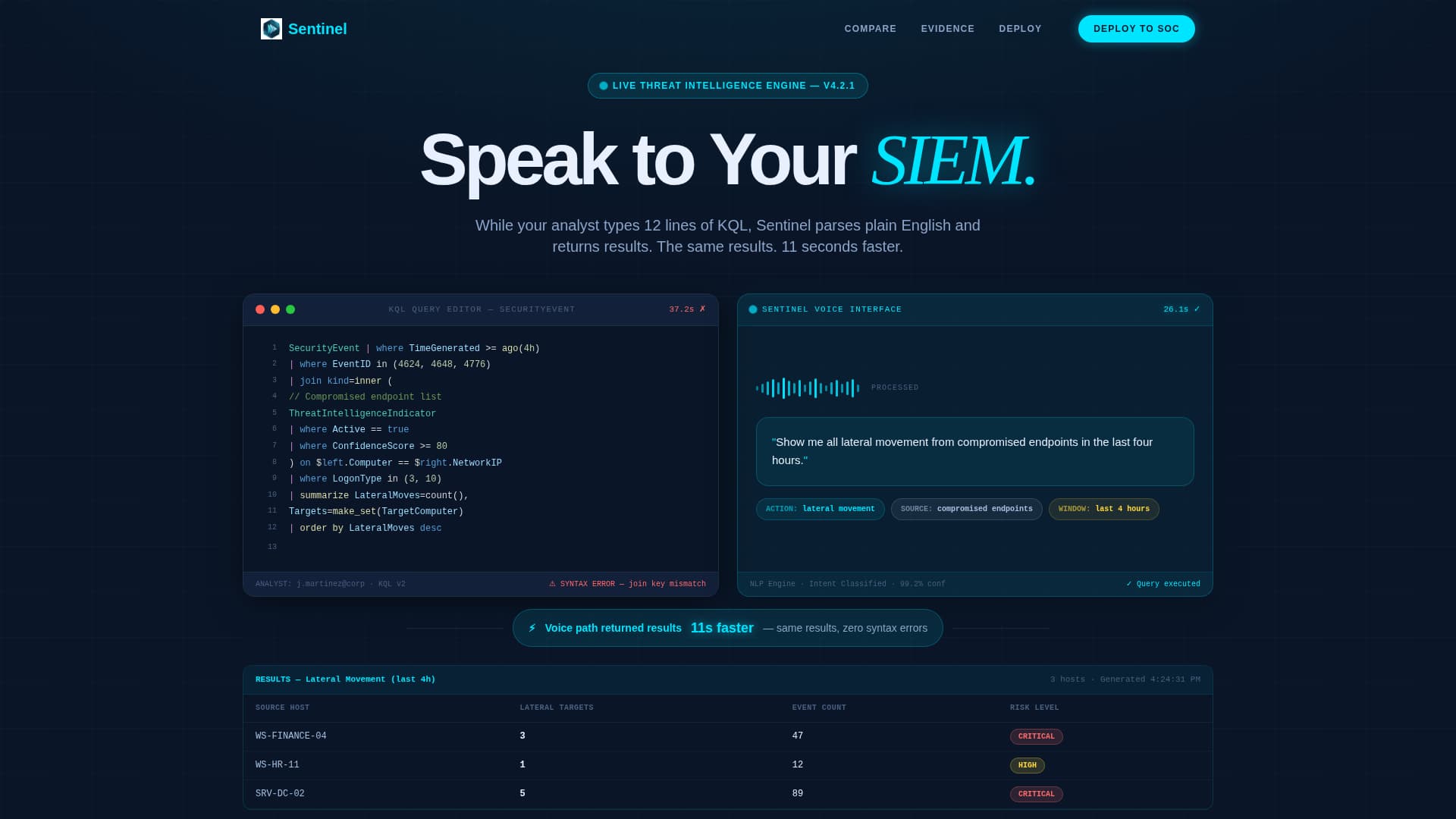 Guardian — Advanced SIEM Landing Page Template