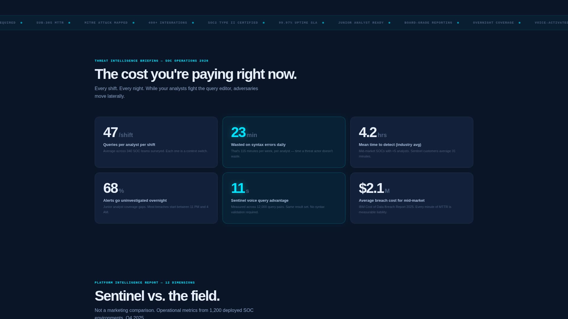 Guardian — Advanced SIEM Landing Page Template