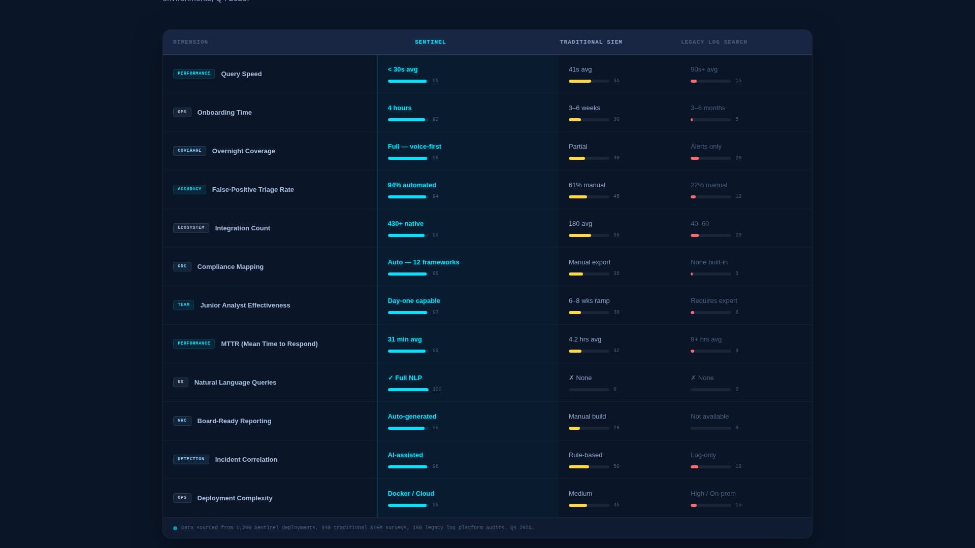 Guardian — Advanced SIEM Landing Page Template