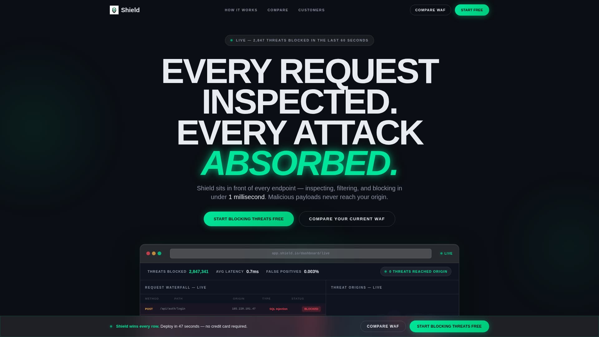 Shield - Powerful WAF Landing Page Template