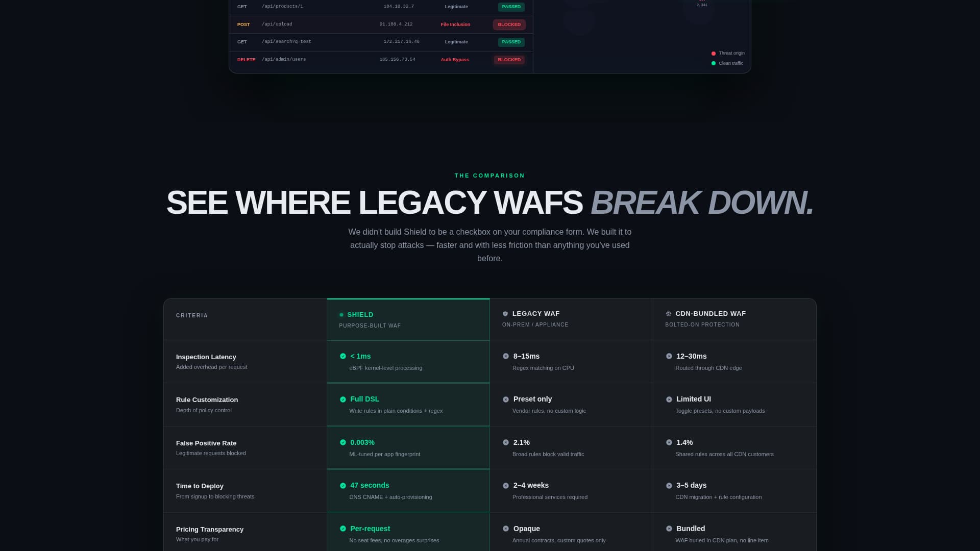 Shield - Powerful WAF Landing Page Template