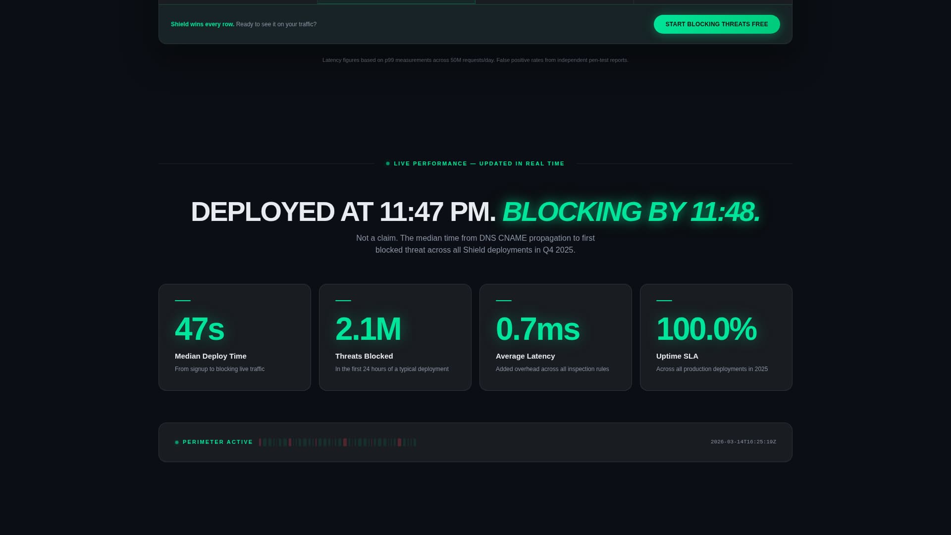 Shield - Powerful WAF Landing Page Template