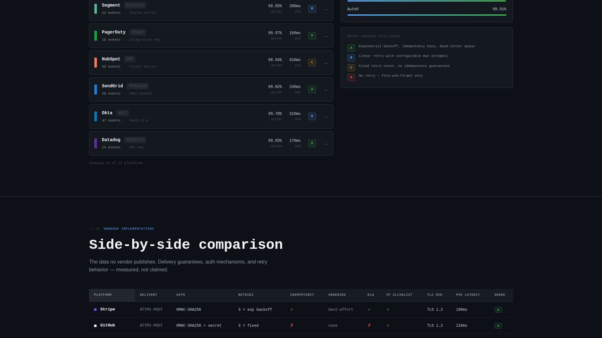 Webhook - Highconverting & Landing Page Template