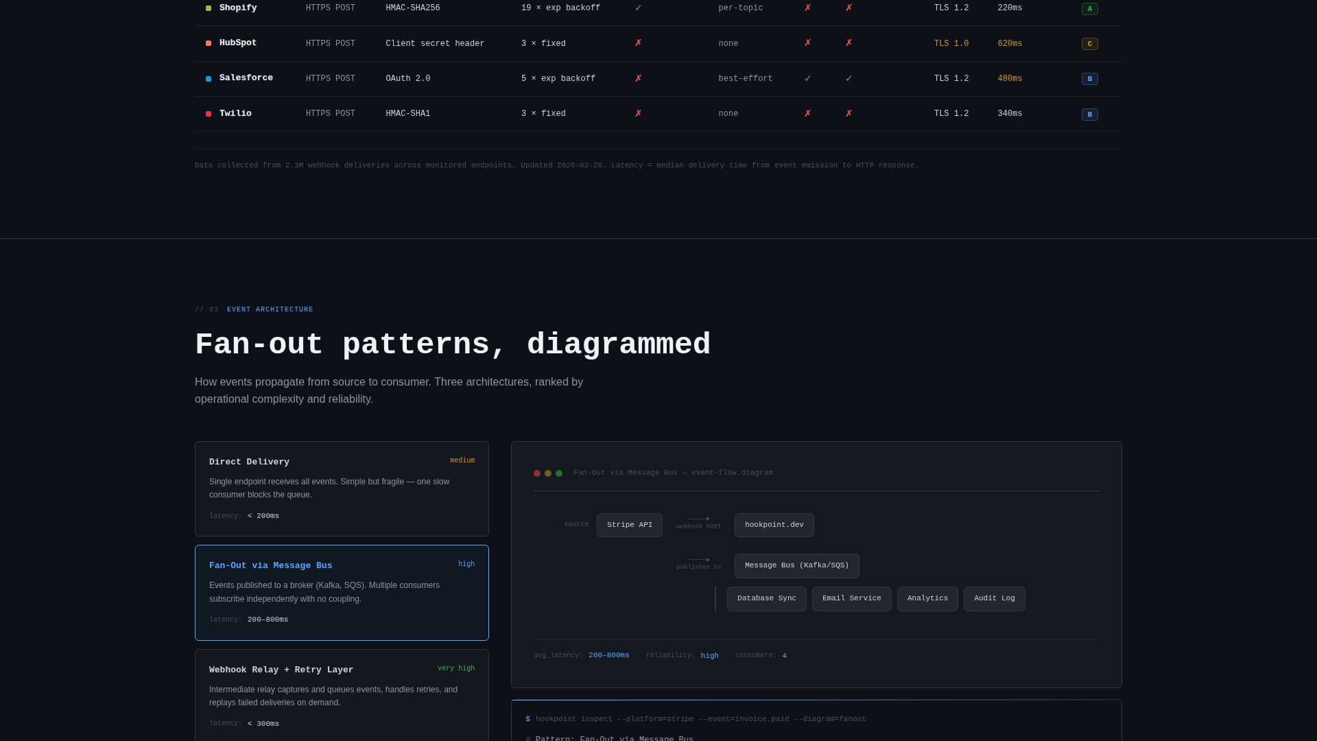 Webhook - Highconverting & Landing Page Template