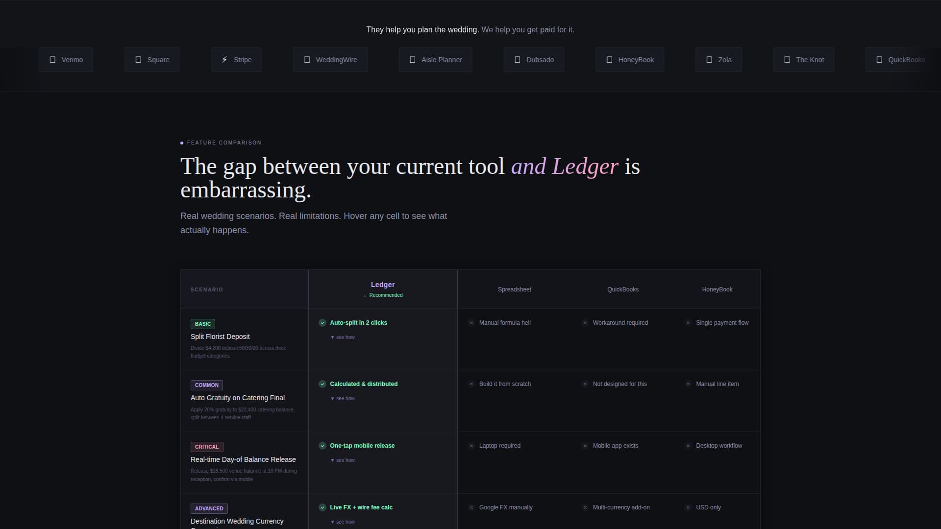 Ledger - Precision Wedding Landing Page Template