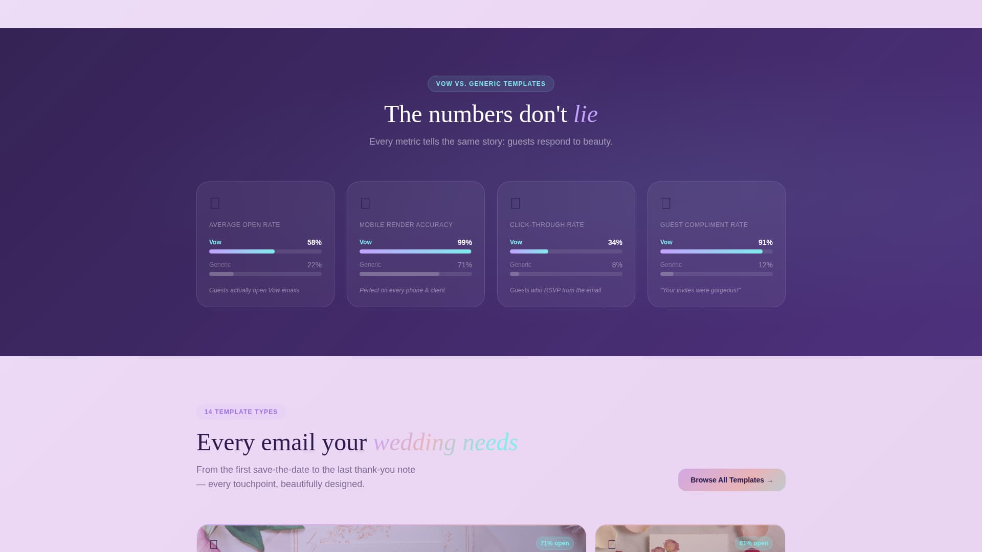 Unite — Sophisticated Wedding Planning Landing Page Template