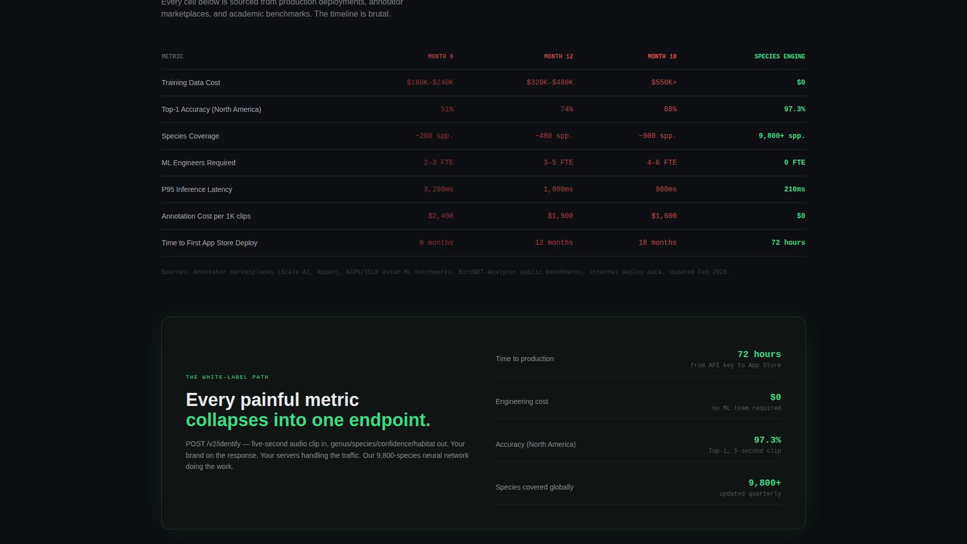 Species Engine - Powerful White-Label Landing Page Template