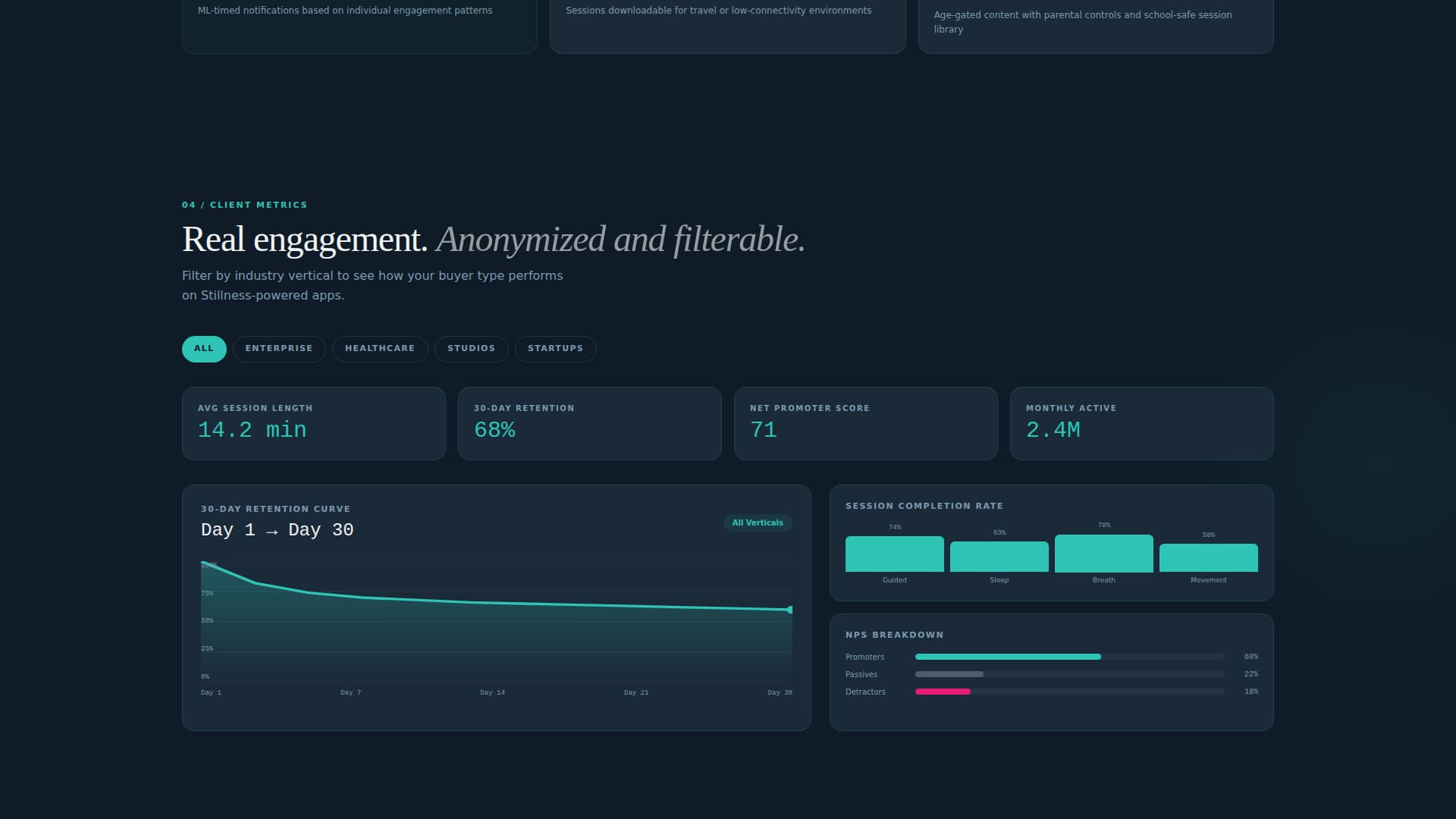 Stillness - Scalable Meditation Landing Page Template