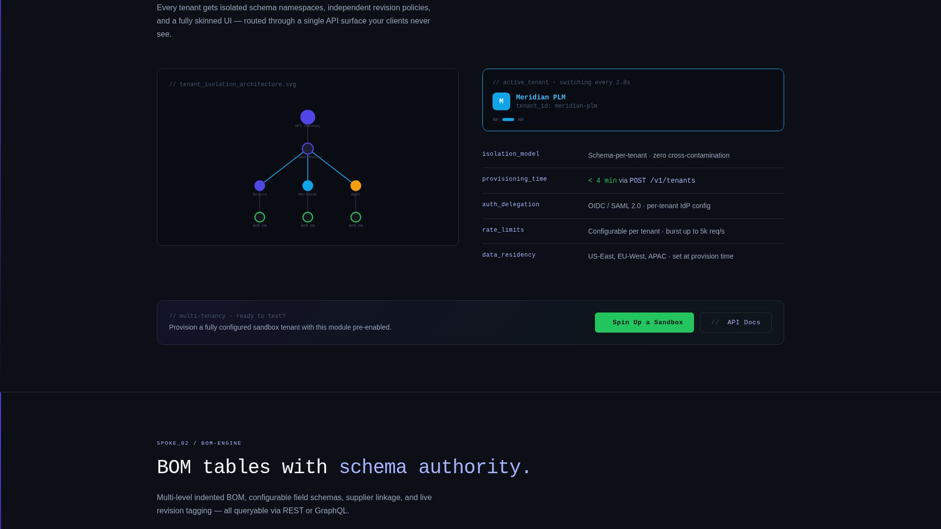 PLM - Powerful White-Label Landing Page Template