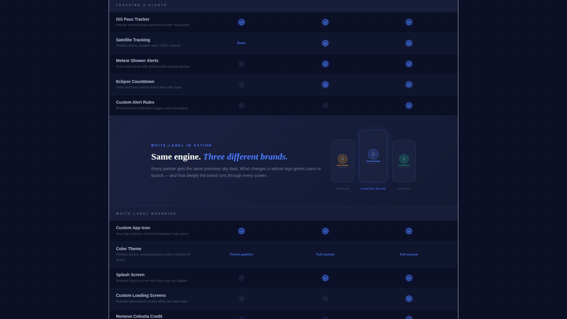 Celestia - Powerful Astronomy Landing Page Template