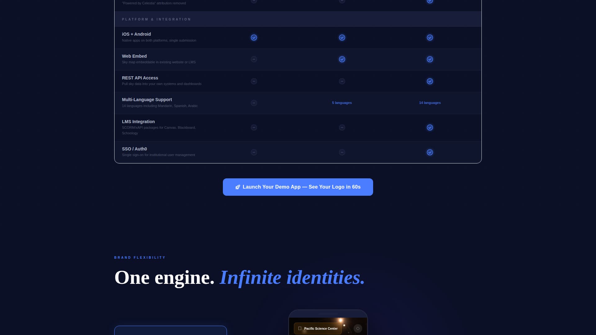 Celestia - Powerful Astronomy Landing Page Template