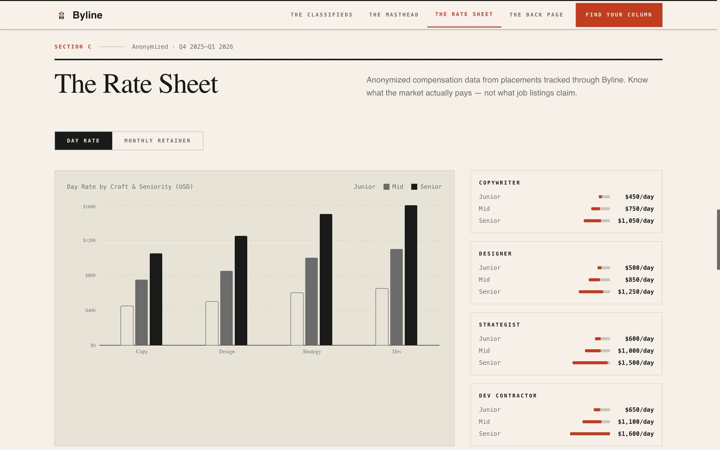 Byline - Curated Freelance Landing Page Template