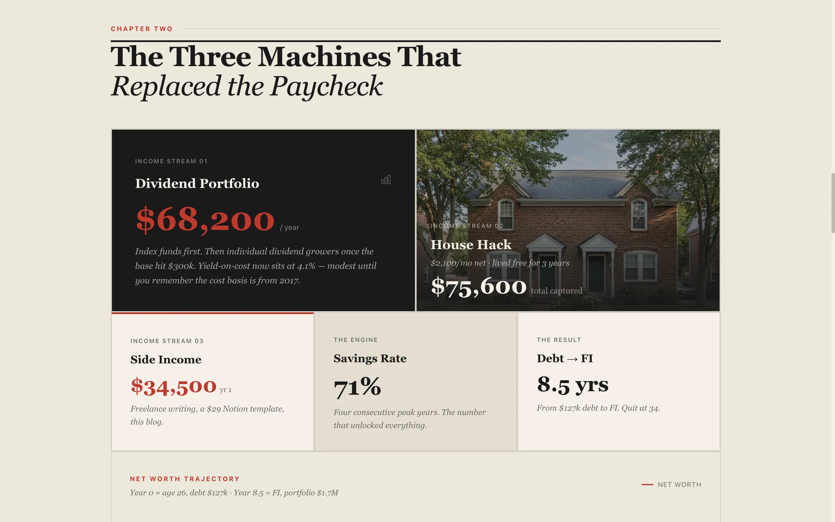 Compound - Bold Fire Landing Page Template