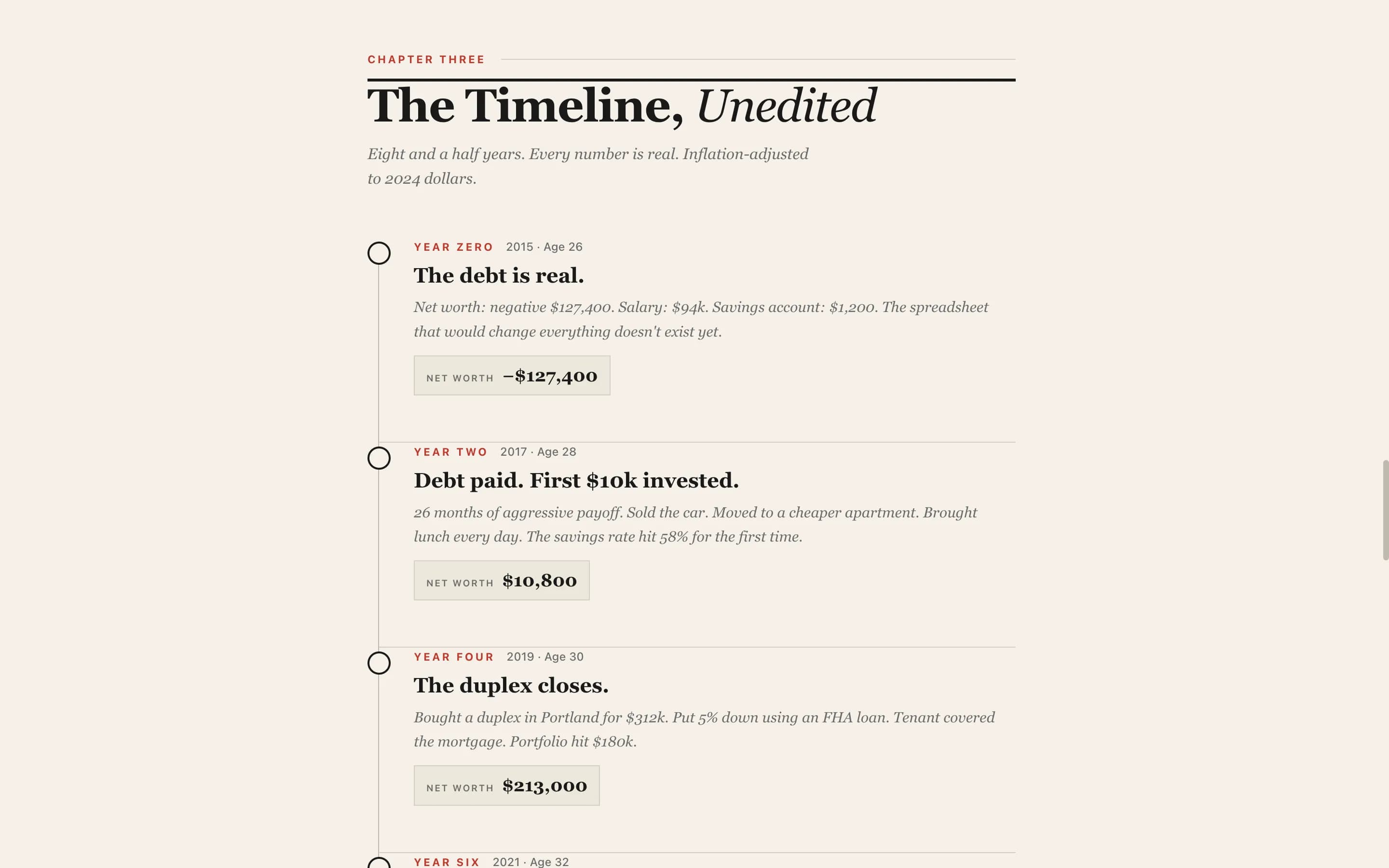 Compound - Bold Fire Landing Page Template