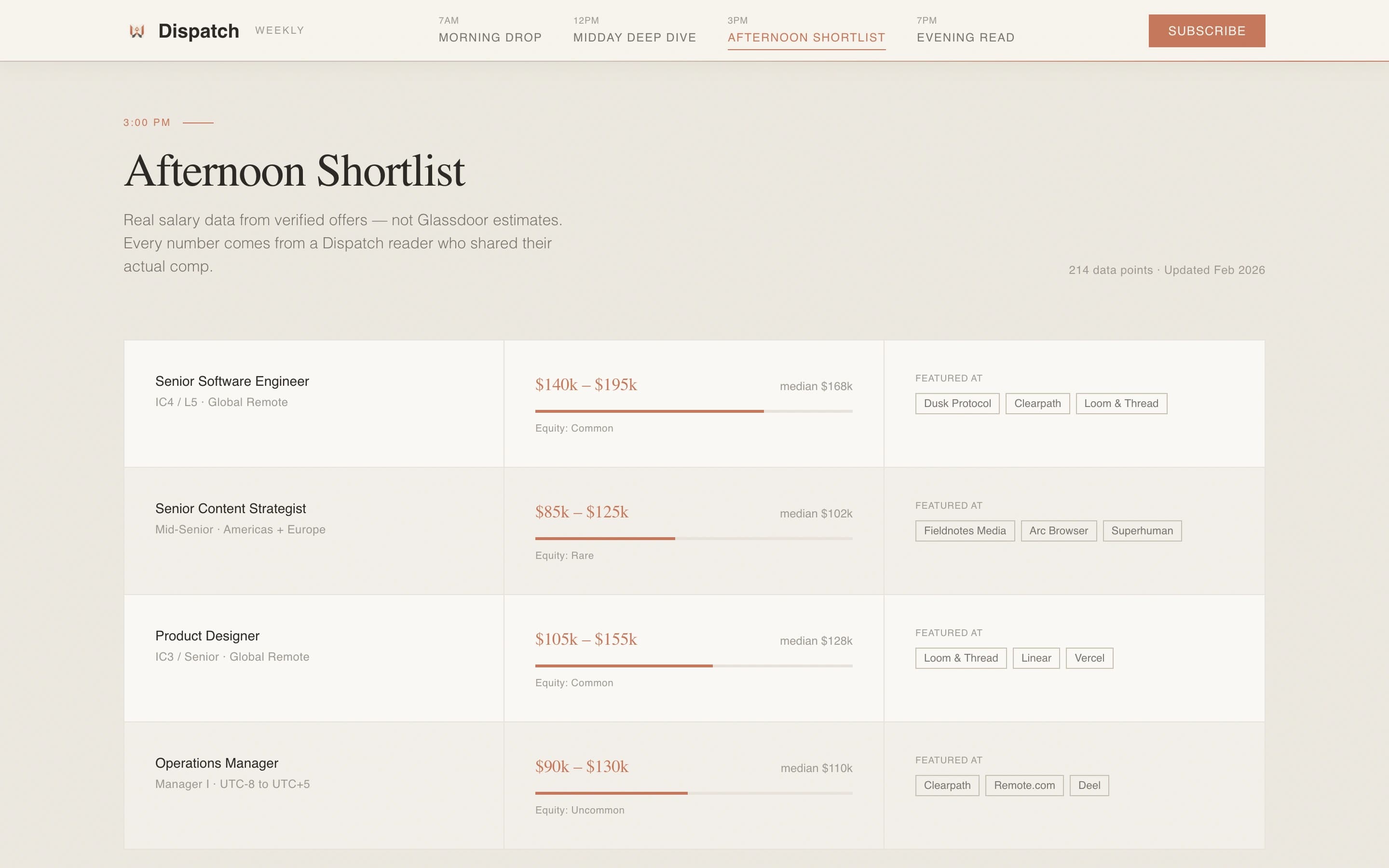 Transmit — Action-Able Distributed Work Landing Page Template