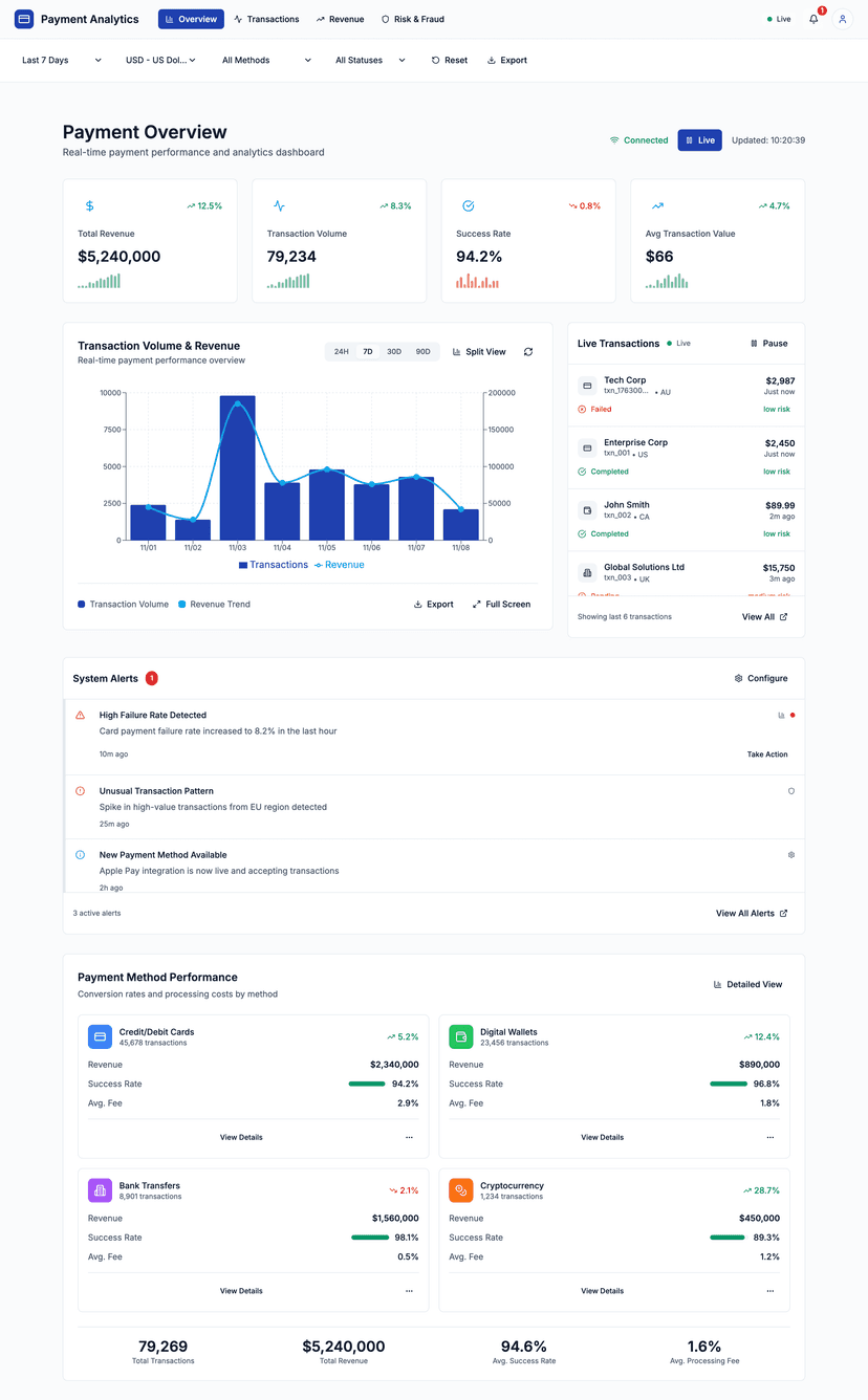 Payment Analytics Dashboard preview
