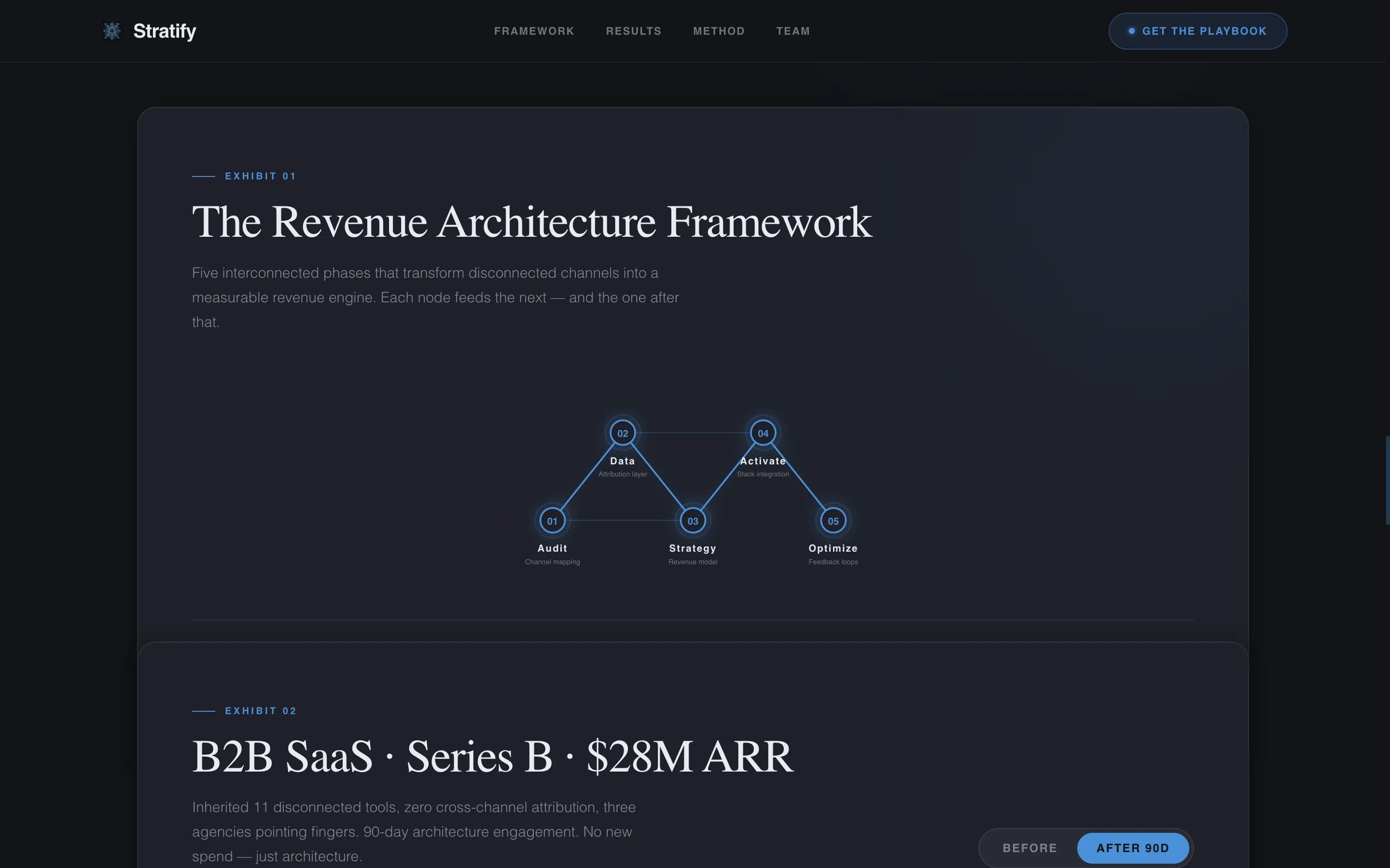 Stratify - Immersive Strategy Landing Page Template