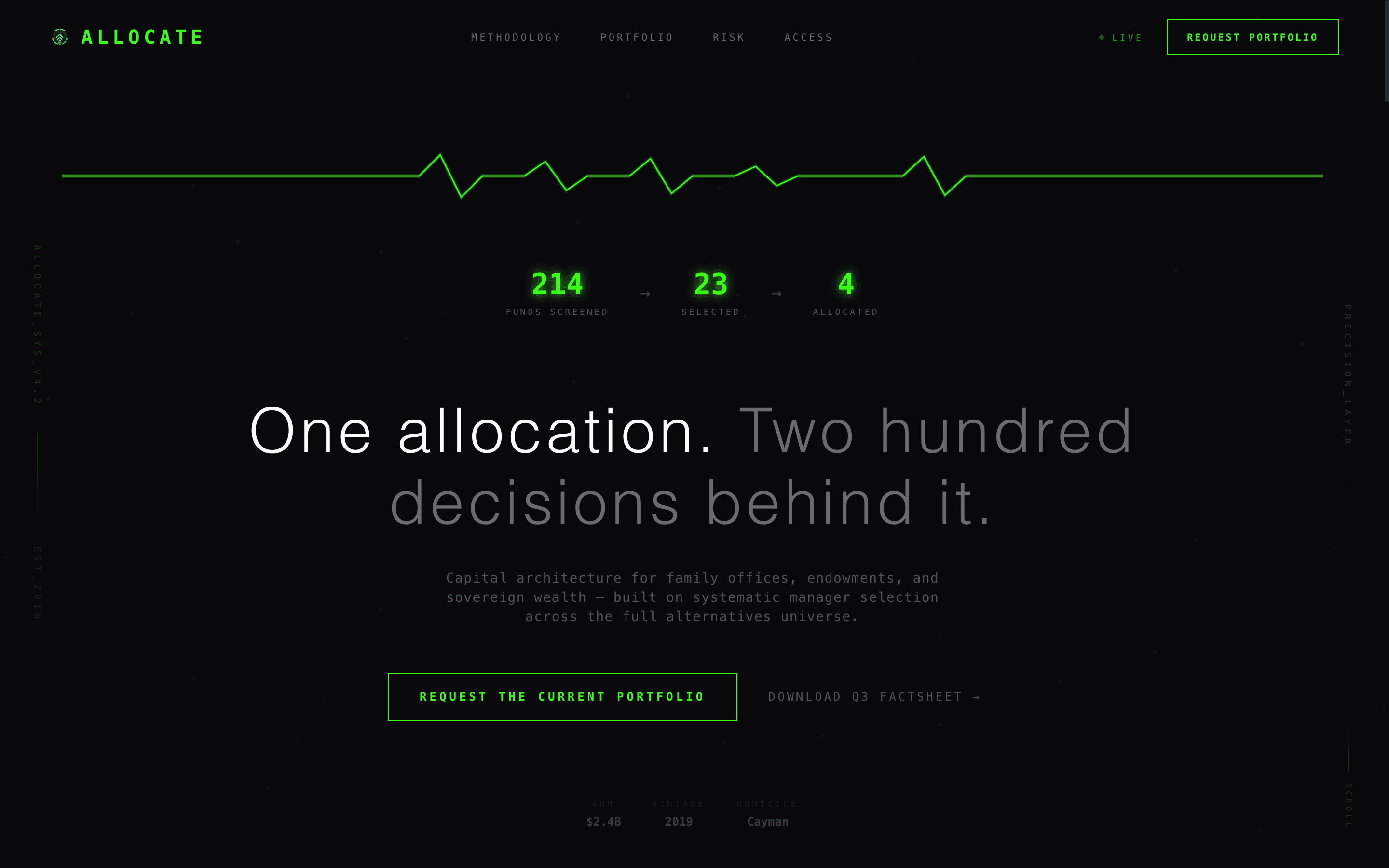 Allocate - Precision Fund of Funds Landing Page Template