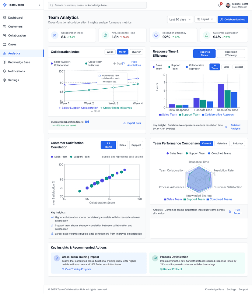 Team sync app preview
