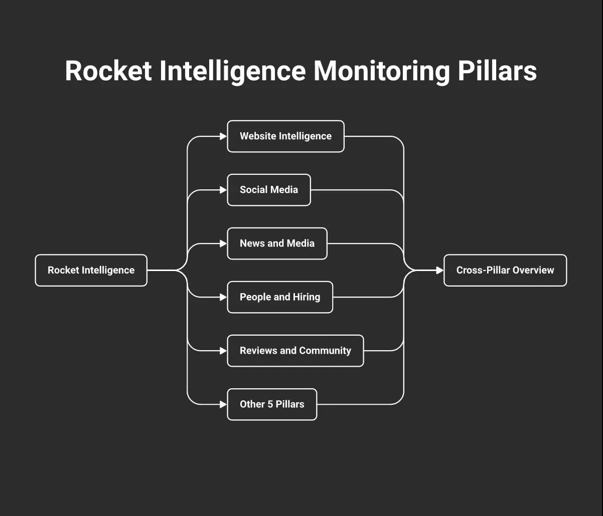 10-pillar-monitoring-architecture-6a0fe392d36b7.webp