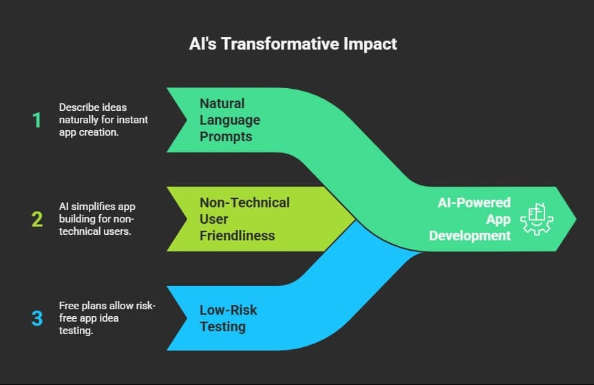 AI Is Changing Everything.webp