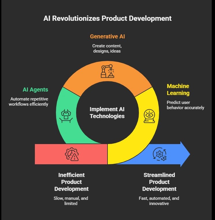 AI in Product Development.webp