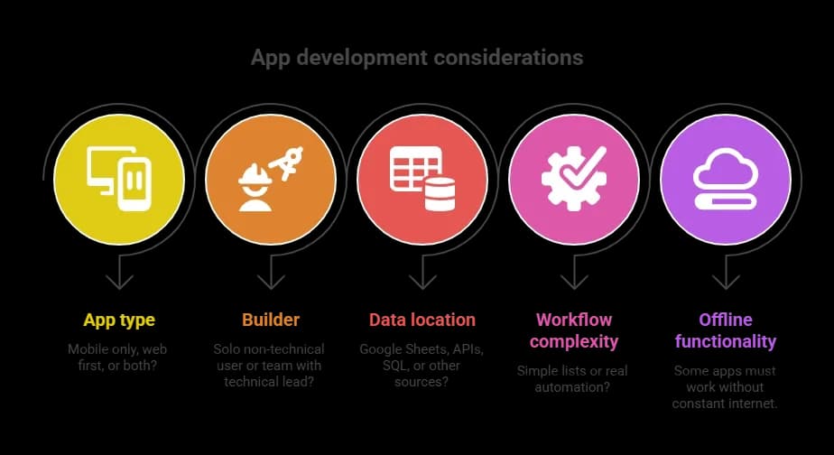 App development considerations.webp