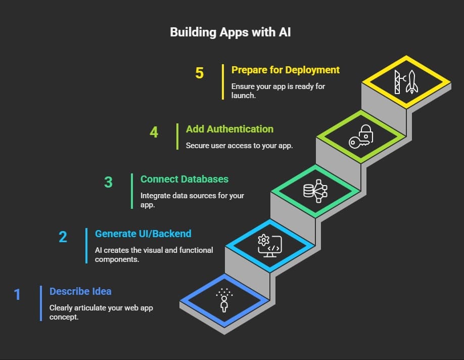Building Apps with AI.webp