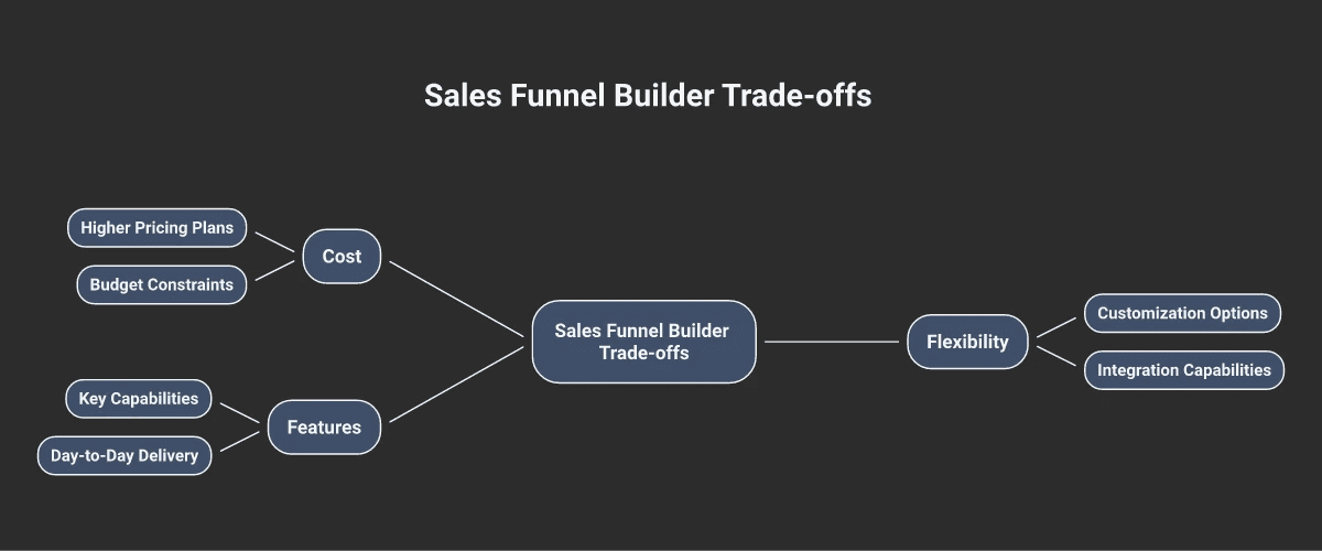 ClickFunnels Alternative Evaluation Criteria.png