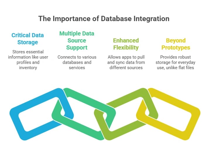 Database Integration.webp