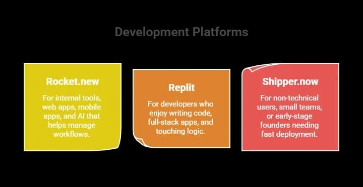 Development Platforms.webp