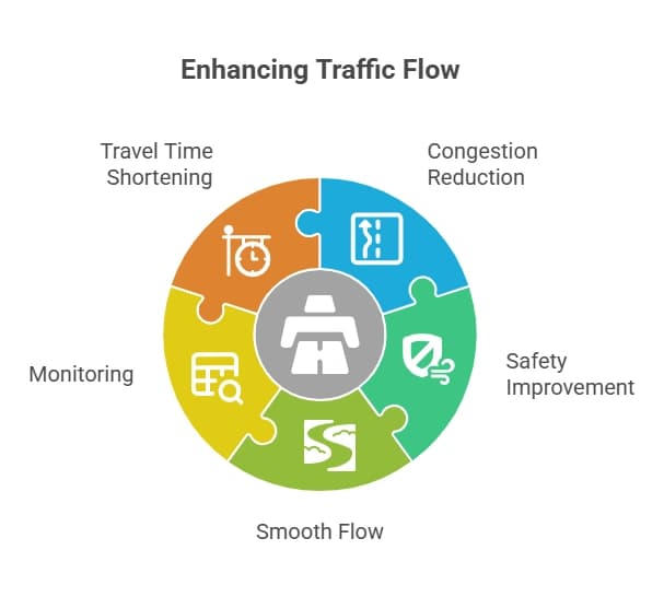 Enhancing Traffic Flow.webp
