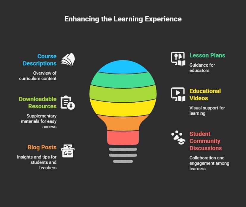 Enhancing the Learning Experience.webp
