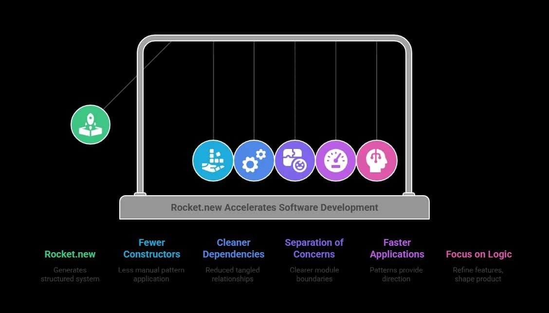 How Rocket.new Helps.webp