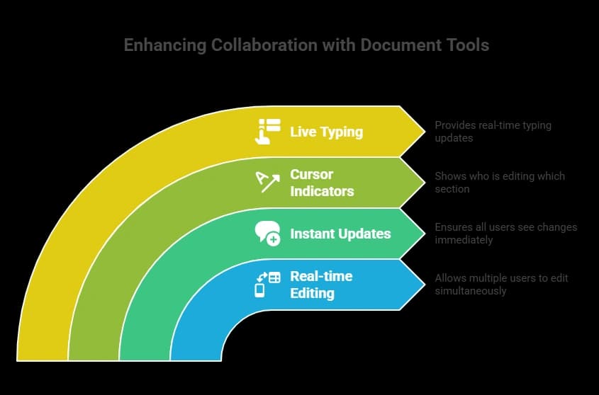Real Time Editing.webp
