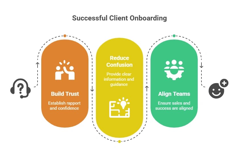 Successful Client Onboarding.webp