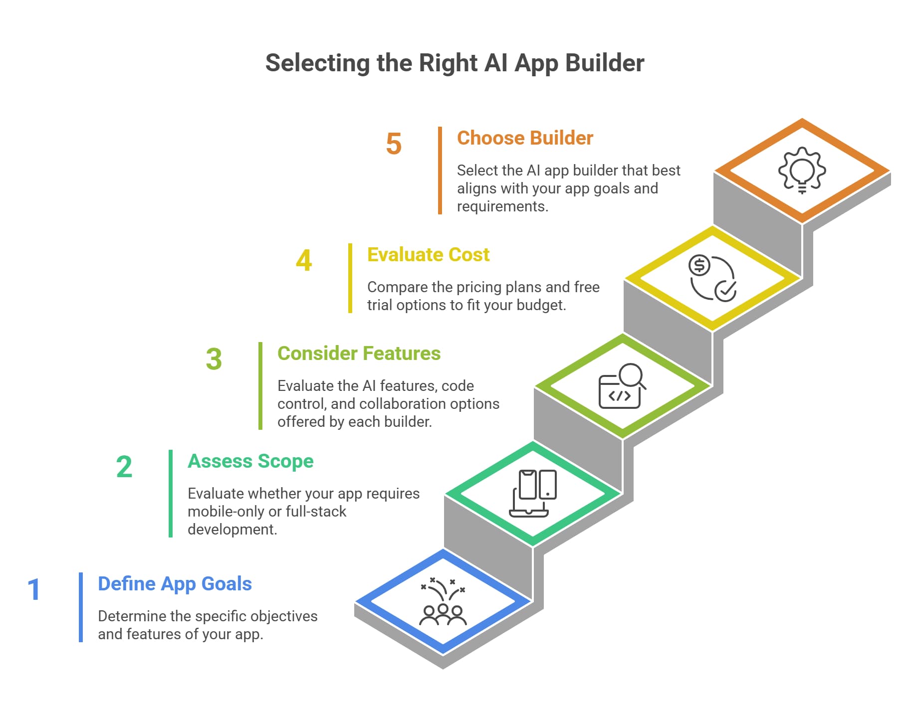 choosing-the-right-ai-app-builder-without-overthinking-it-visual-selection-69cb1272163cf.jpg