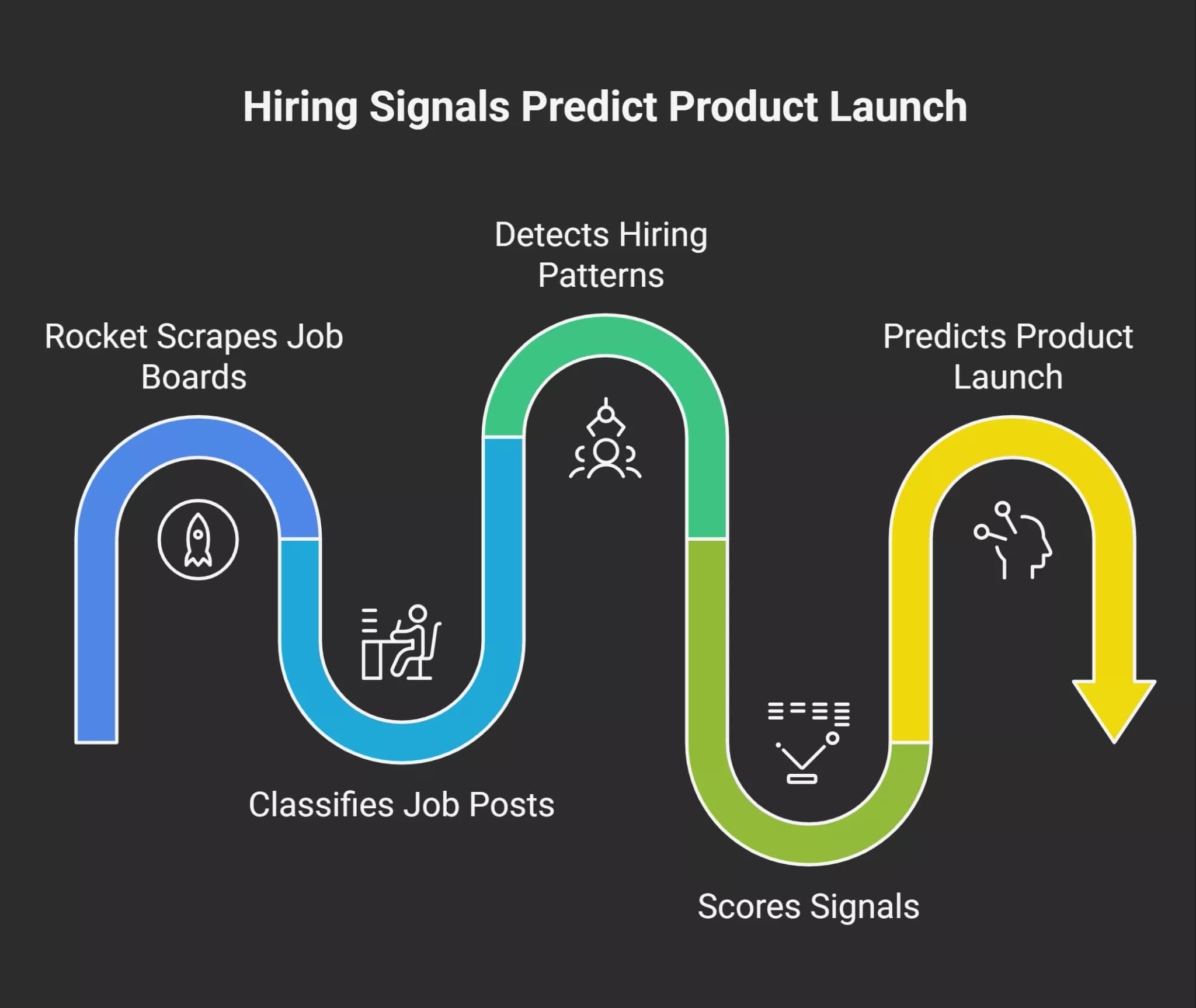 how-hiring-signals-predict-a-product-launch-visual-selection-69f192dc2ec5b.webp