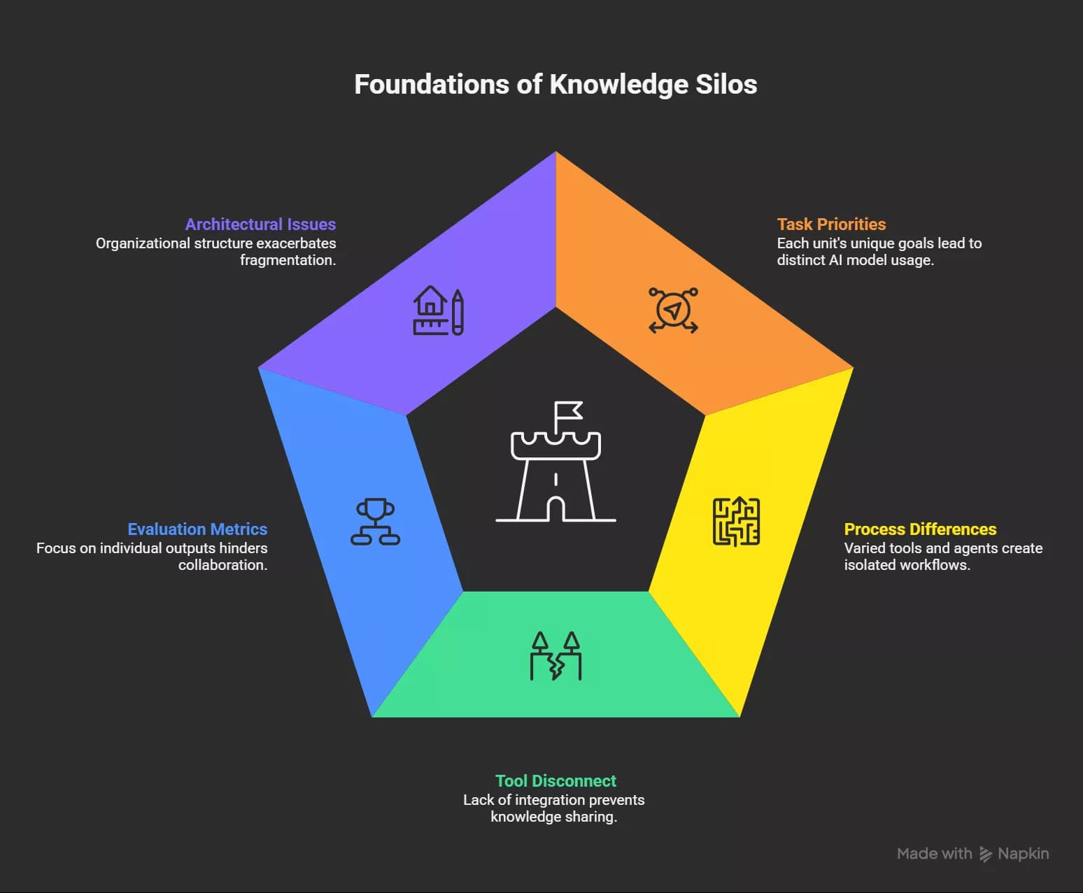 how-knowledge-silos-form-inside-organizations-visual-selection-69fdeab58cd11.webp