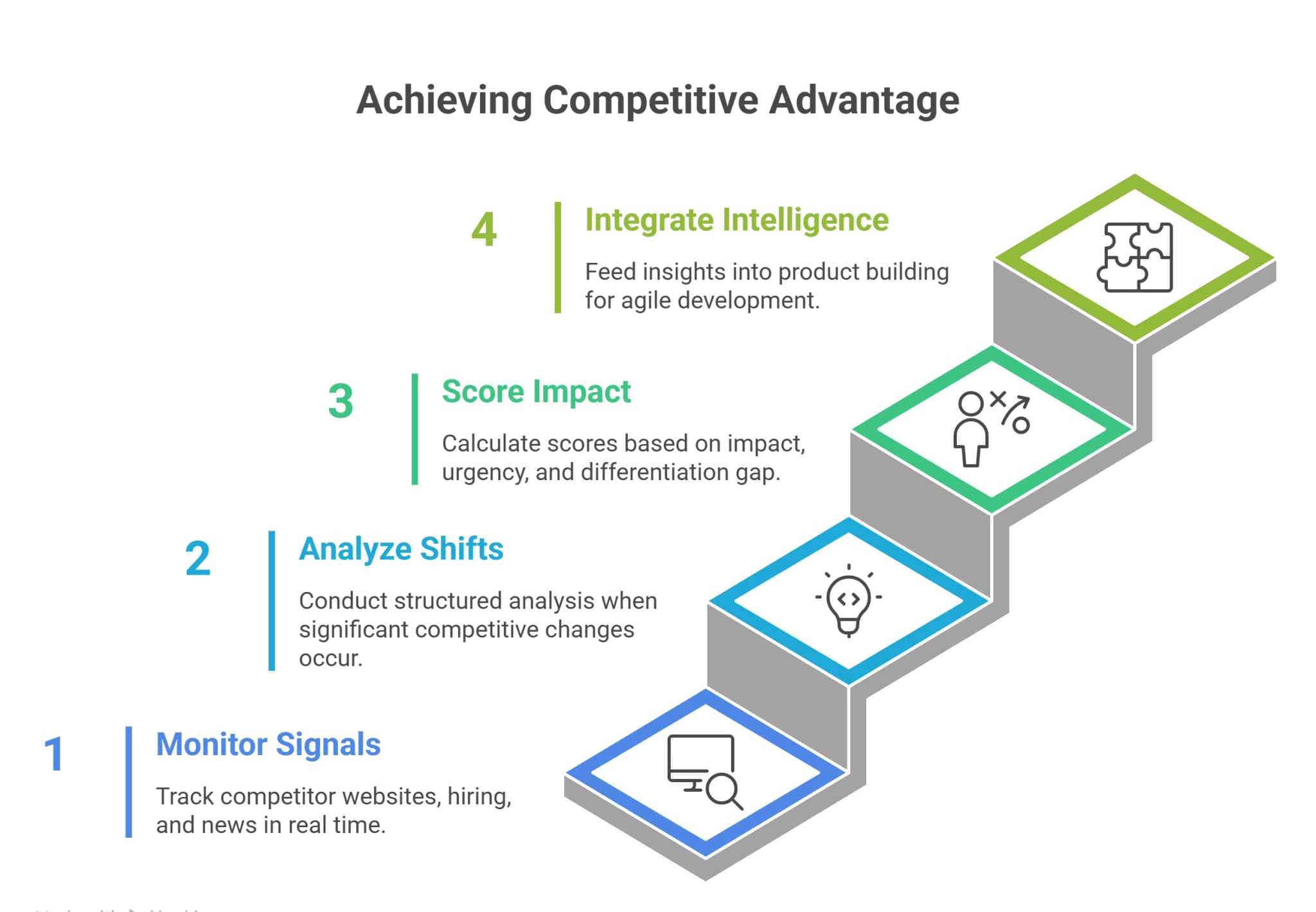 how-rocket-intelligence-scores-competitor-signals-visual-selection-69eb67f7b9f21.webp