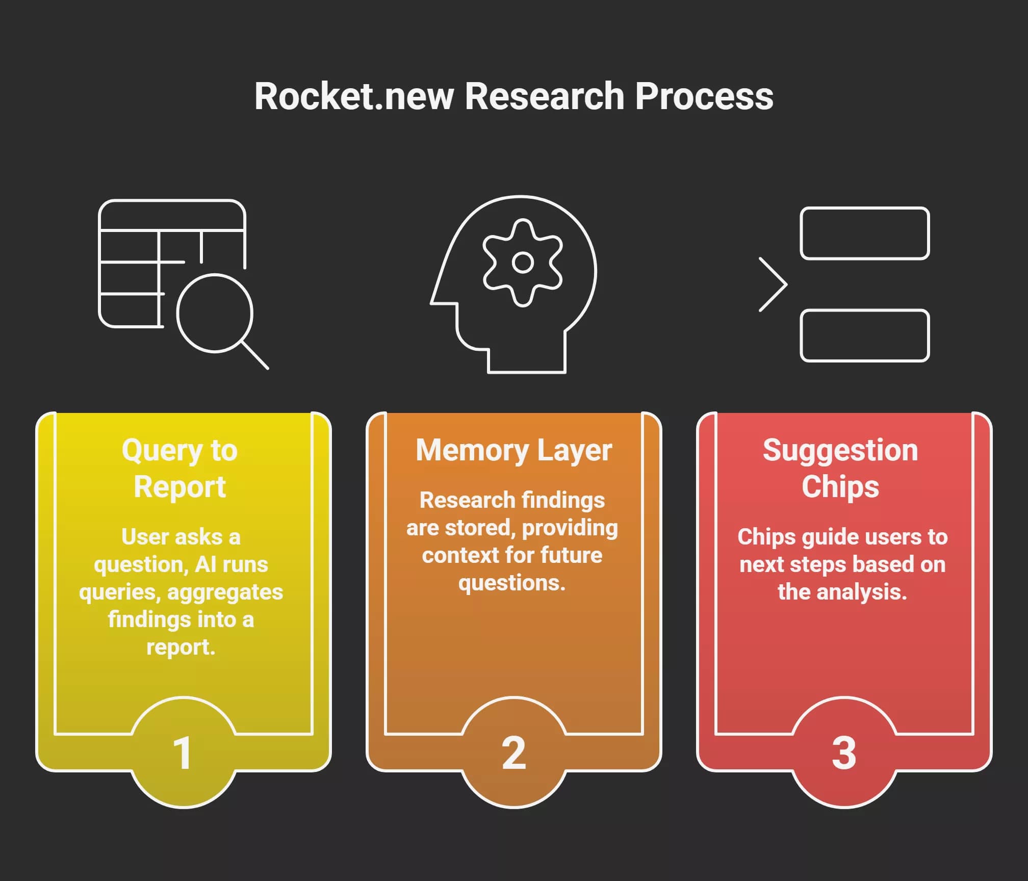 how-solve-on-rocketnew-stores-and-reuses-research-visual-selection-69f336197e926.webp