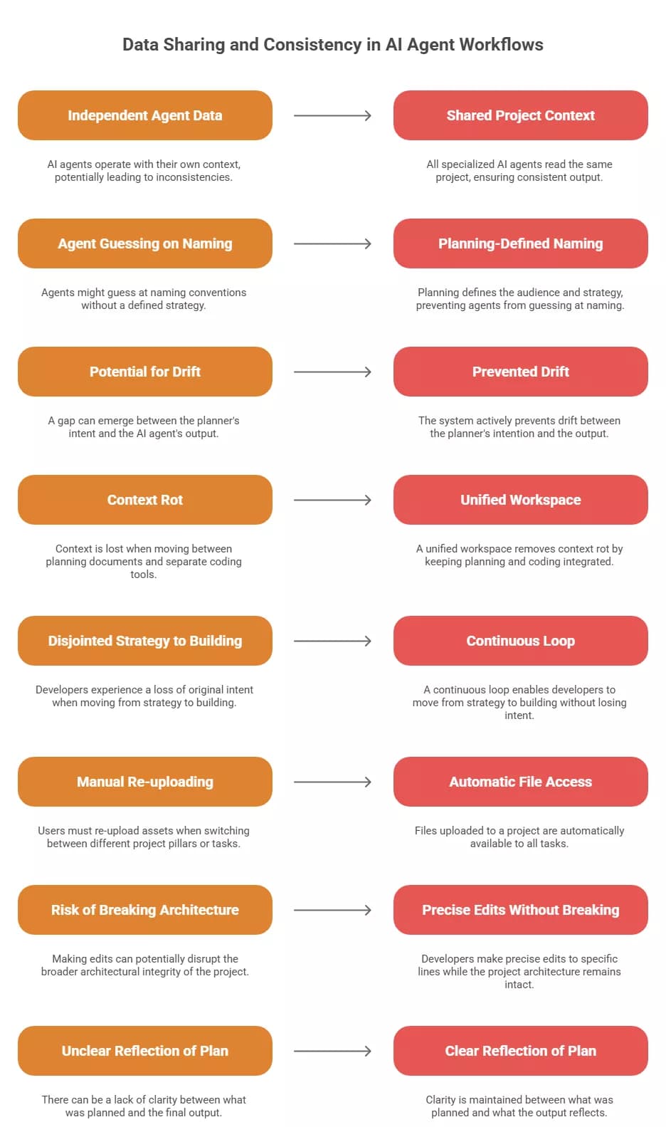how-specialized-agents-share-data-across-building-layers-visual-selection-69e23f370ca3a.webp