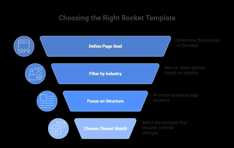 how-to-choose-the-right-rocket-template-without-scrolling-through-25k-options-visual-selection-1-69b39e3ac3144.webp